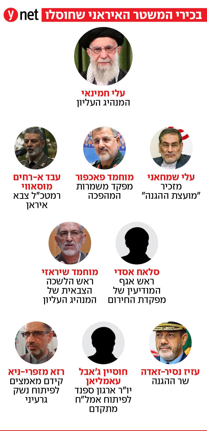 בכירי המשטר האיראני שחוסלו