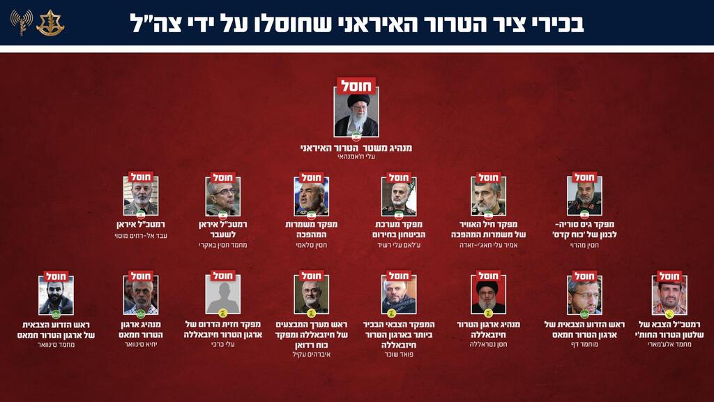 צילום: דובר צה"ל בכירי ציר הטרור האיראני שחוסלו