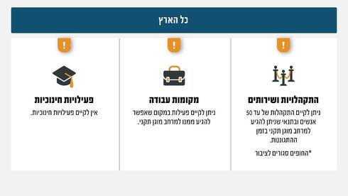 נכנעו ללחץ האוצר? פיקוד העורף: החל ממחר הקלה בהגבלות