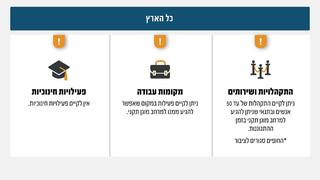 עדכון הנחיות מדיניות ההתגוננות של פיקוד העורף