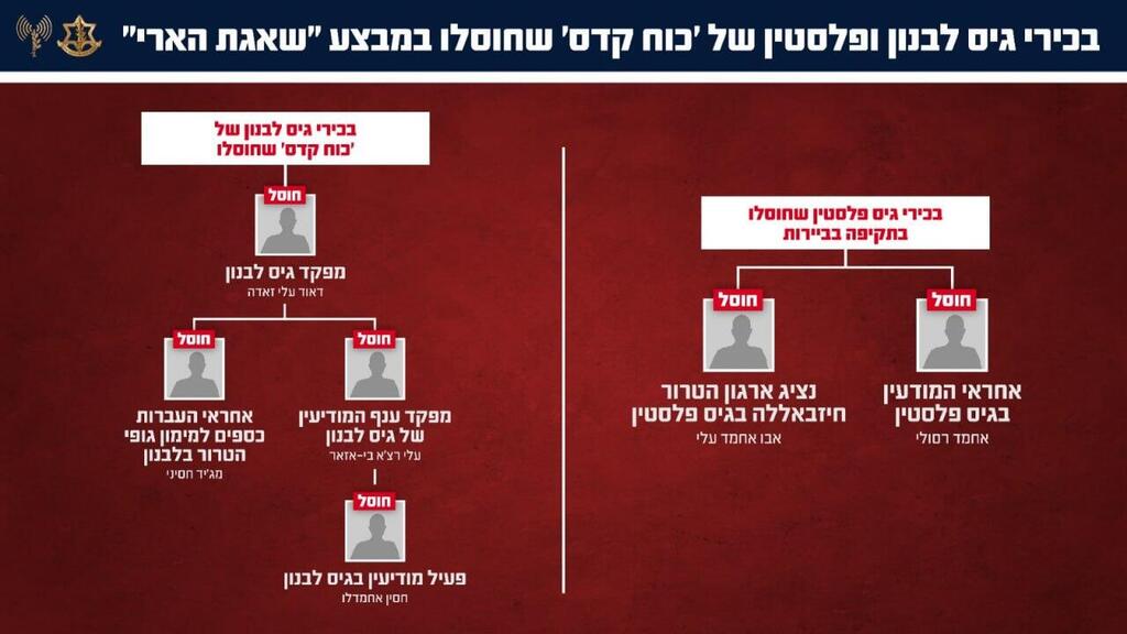 צילום: דובר צה"ל חיסול מפקדי כוח קודס לבנון שחוסלו במהלך מבצע 'שאגת הארי'