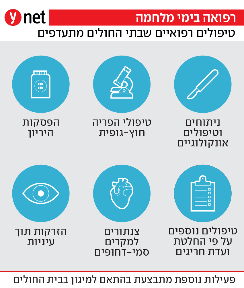 אינפו תורים בימי מלחמת שאגת הארי אינפו תורים בימי מלחמת שאגת הארי