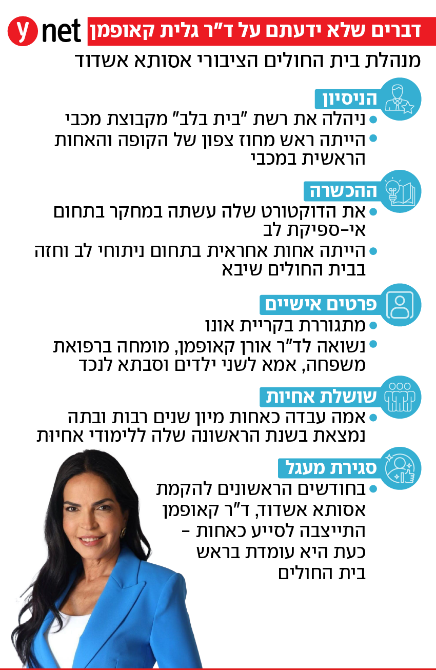 אינפו ד"ר גלית קאופמן, מנהלת בית החולים הציבורי אסותא אשדוד אינפו ד"ר גלית קאופמן, מנהלת בית החולים הציבורי אסותא אשדוד