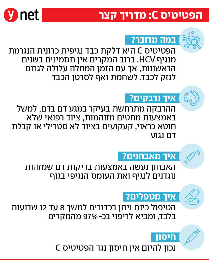 אינפו הפטיטיס C אינפו הפטיטיס C