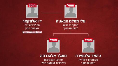 היחידה שהקים סולימאני בלבנון – והחיסול הלילי של צמרת הפיקוד