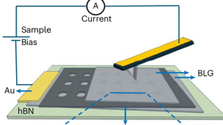 הסבר על המחקר