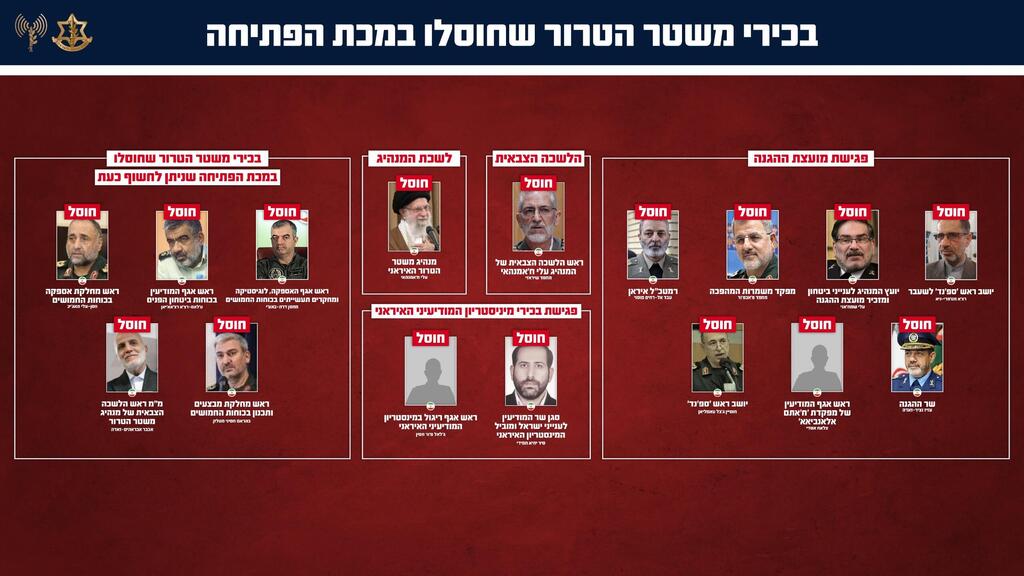 צילום: דובר צה"ל בכירי משטר הטרור האיראני שחוסלו במהלך מכת הפתיחה