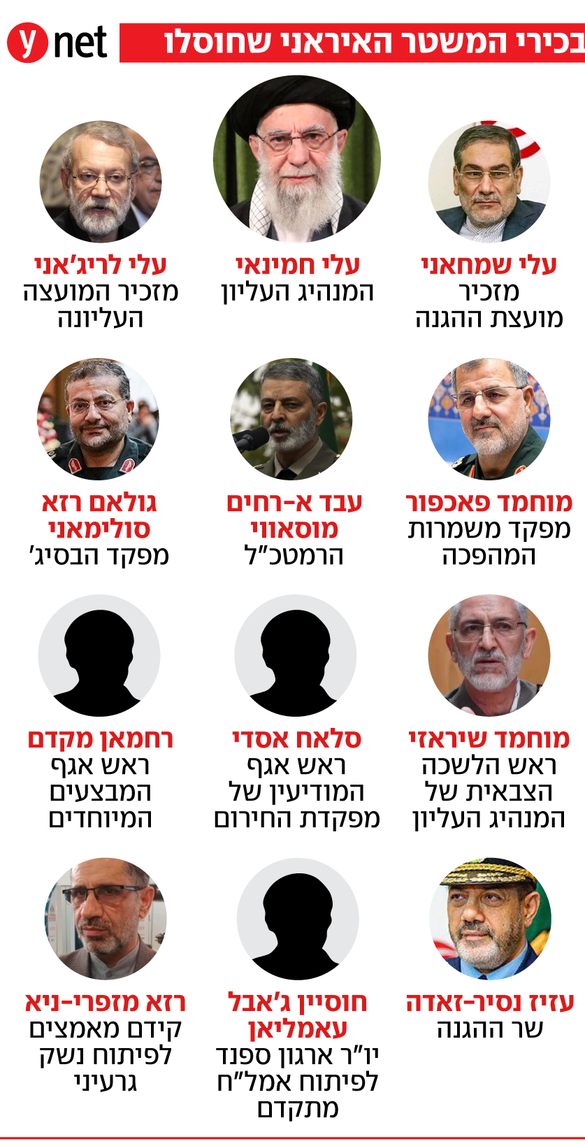 בכירי המשטר האיראני שחוסלו