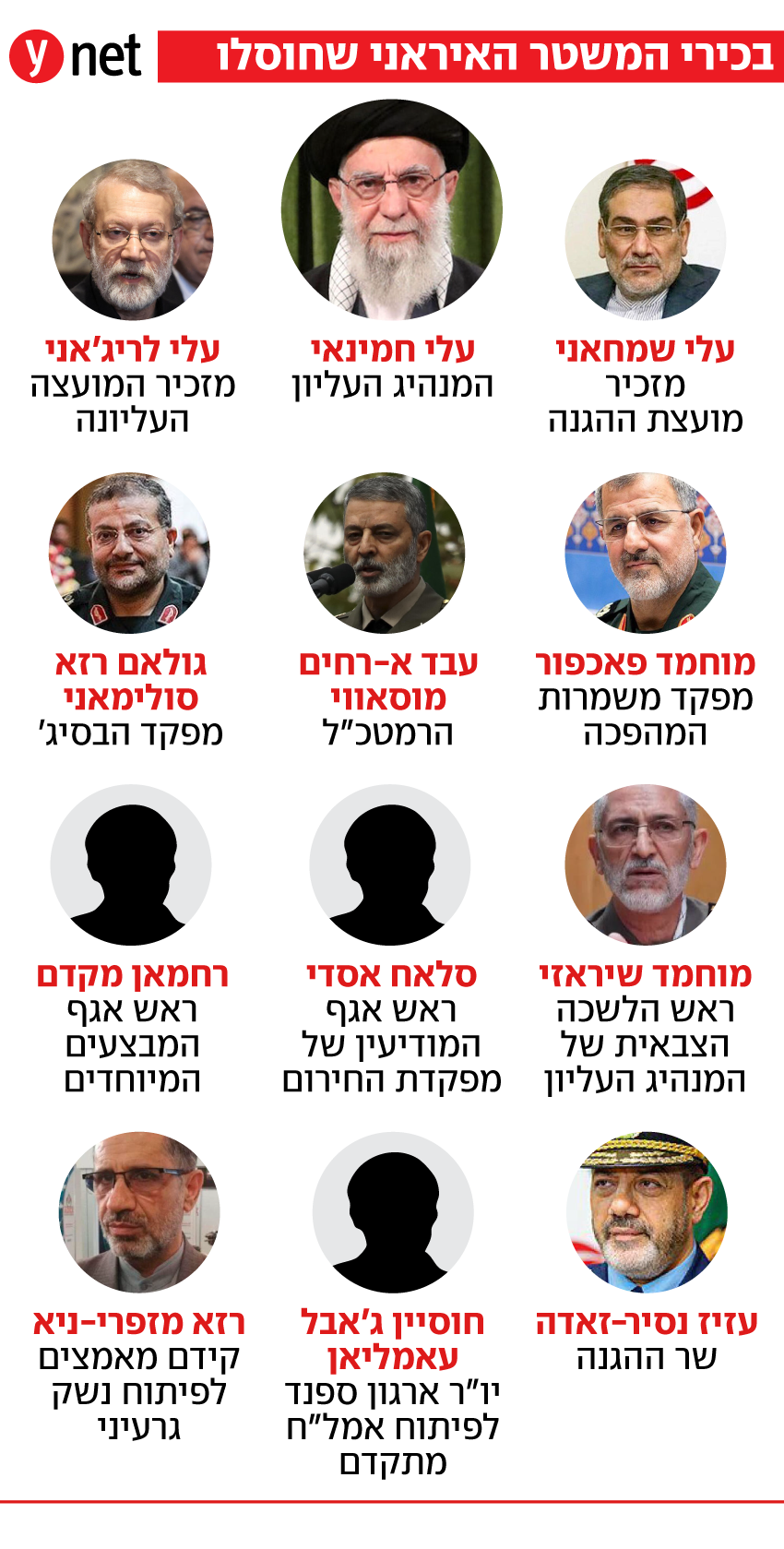 בכירי המשטר האיראני שחוסלו