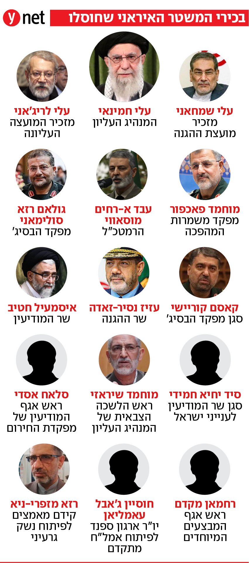 בכירי המשטר האיראני שחוסלו בכירי המשטר האיראני שחוסלו