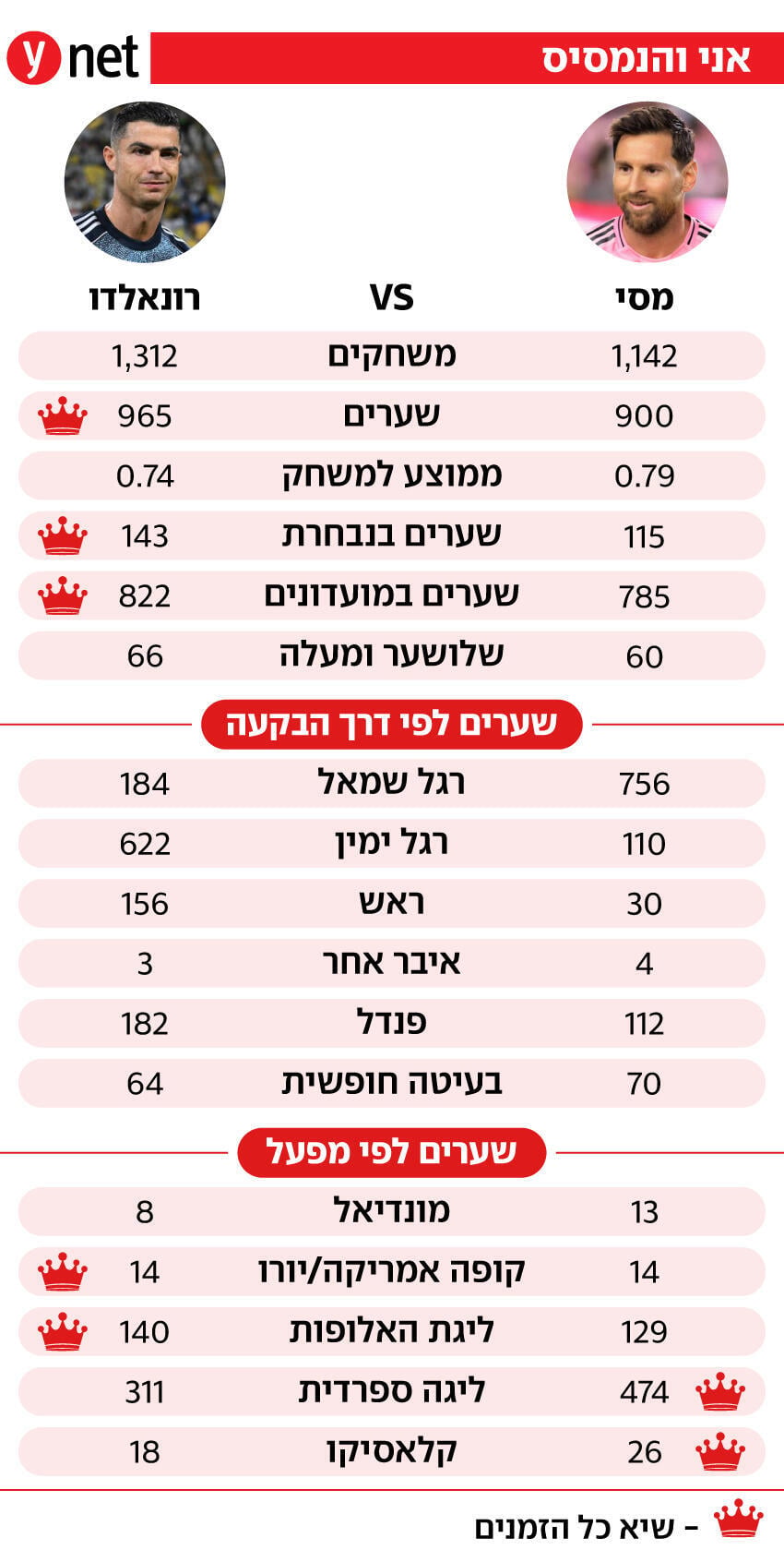אינפו מסי