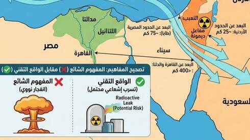 Arab fears rise over nuclear strike fallout