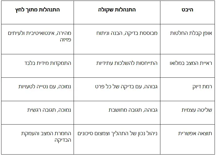 הגישה הנכונה להתנהלות (באדיבות הכותב) הגישה הנכונה להתנהלות