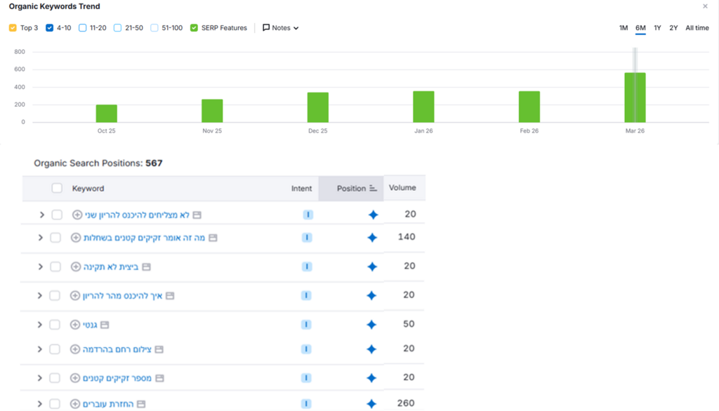 הפיכת האתר שלכם לתשובה הרשמית במנועי הבינה המלאכותית