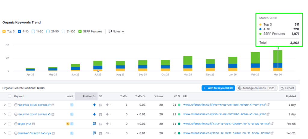 מגמות חיפוש בזמן אמת 