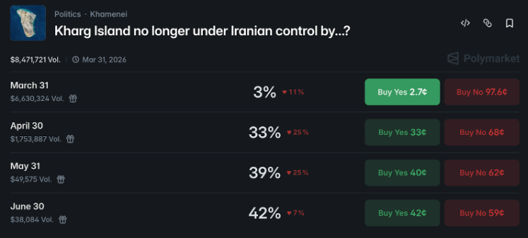 מתי האי חארג' כבר לא יהיה בשליטת איראן?