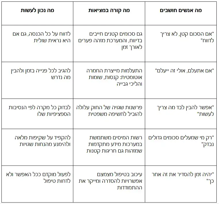 טעויות נפוצות מול רשות המיסים ואיך להימנע מהן