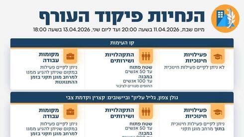 עיכוב חריג בפרסום הנחיות פיקוד העורף