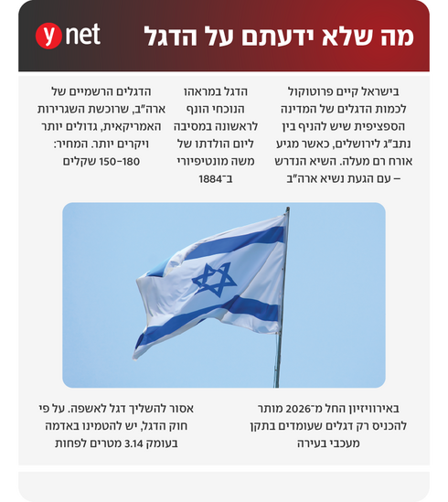 הפסקת האש בעזה בסכנה preview 1