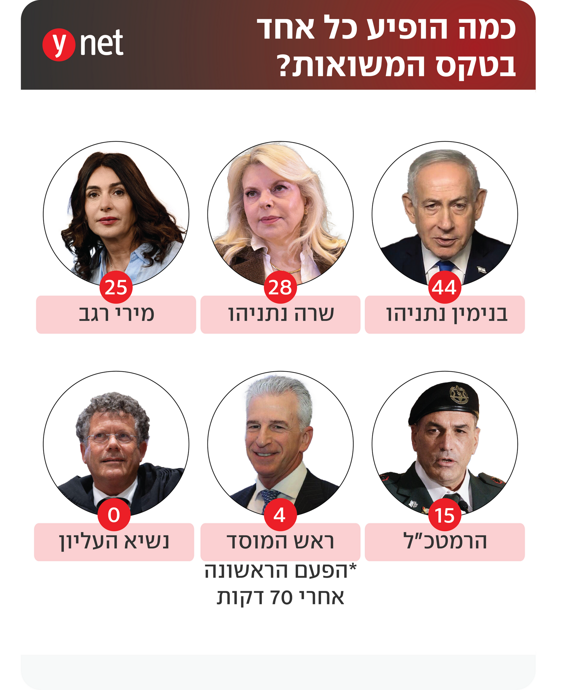 צילום: לע"מ, Oliver Contreras / AFP, קובי קואנקס, שלו שלום, אלכס קולומויסקי