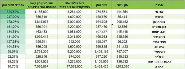 חברות נדל"ן