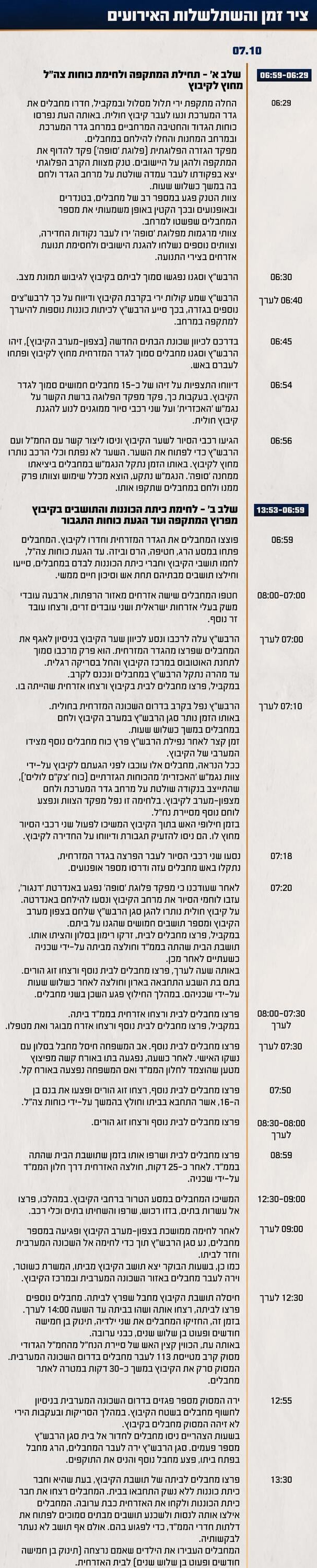 ציר הזמן והשתלשלות האירועים