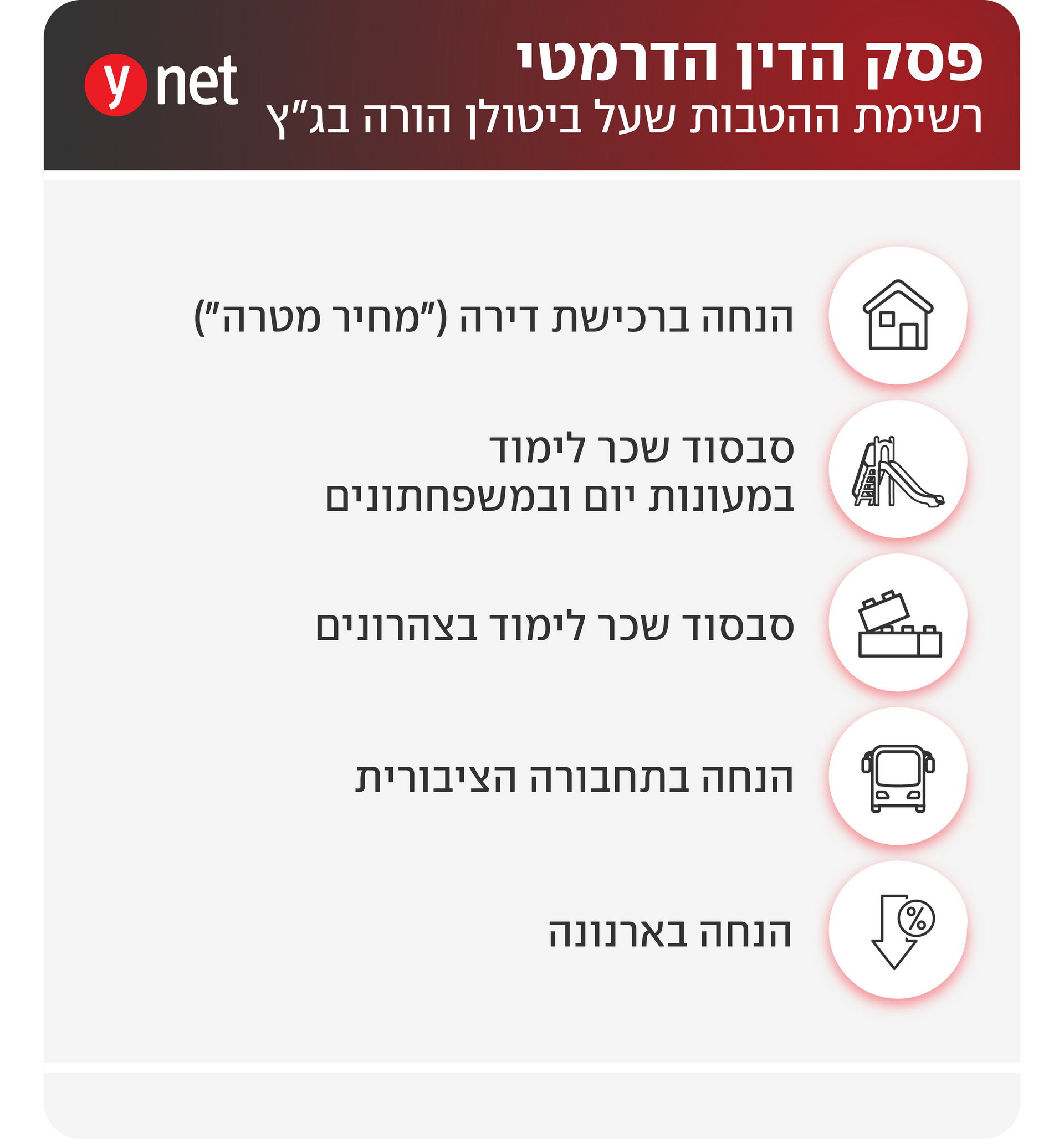 רשימת ההטבות שעל ביטולן הורה בג"ץ רשימת ההטבות שעל ביטולן הורה בג"ץ