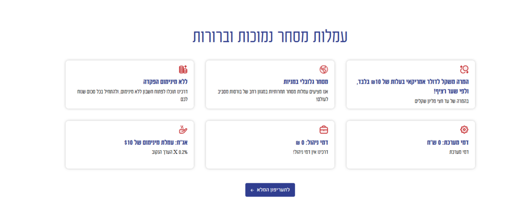 עמלות המסחר באינטראקטיב ישראל. (אתר אינטראקטיב ישראל) אתר אינטראקטיב ישראל