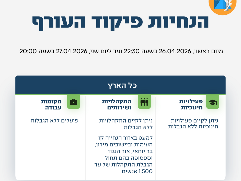 צילום: דובר צה"ל הנחיות פיקוד העורף