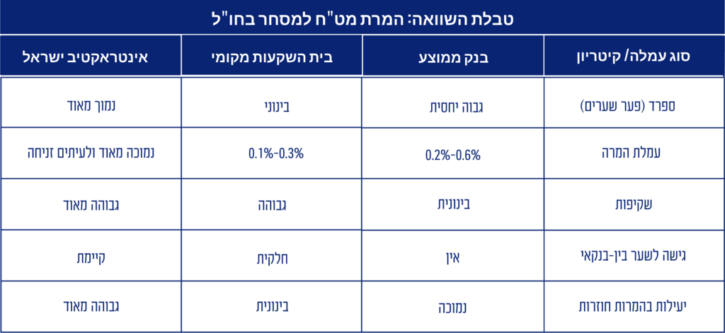 אתר אינטראקטיב ישראל אתר אינטראקטיב ישראל
