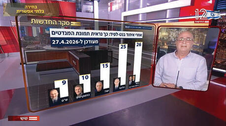 מסורת של לעיסה. "שש עם"