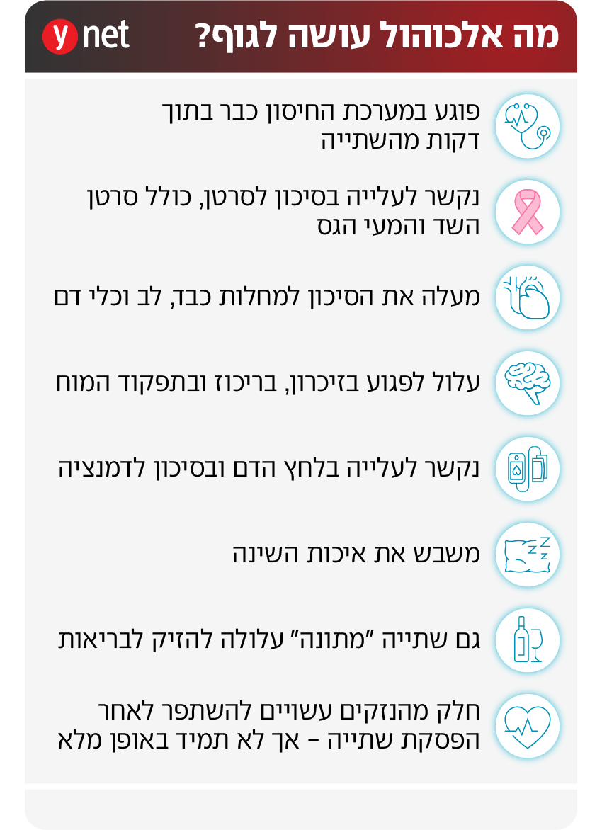 אינפו אלכוהול אינפו אלכוהול