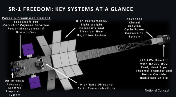 ערכת החלל הגרעינית SR-1 Freedom (קרדיט: NASA) ערכת החלל הגרעינית SR-1 Freedom