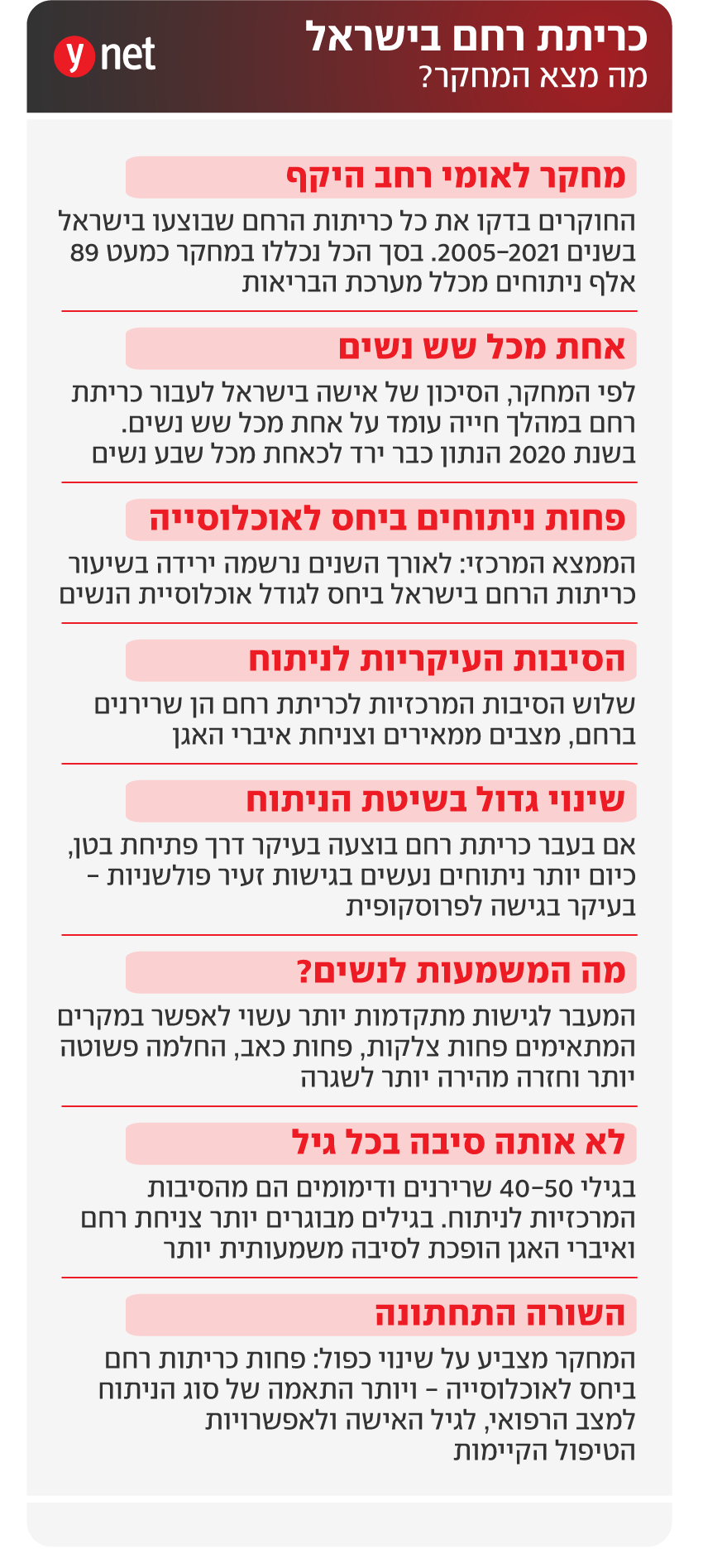אינפו מחקר ניתוחי כריתת רחם בישראל