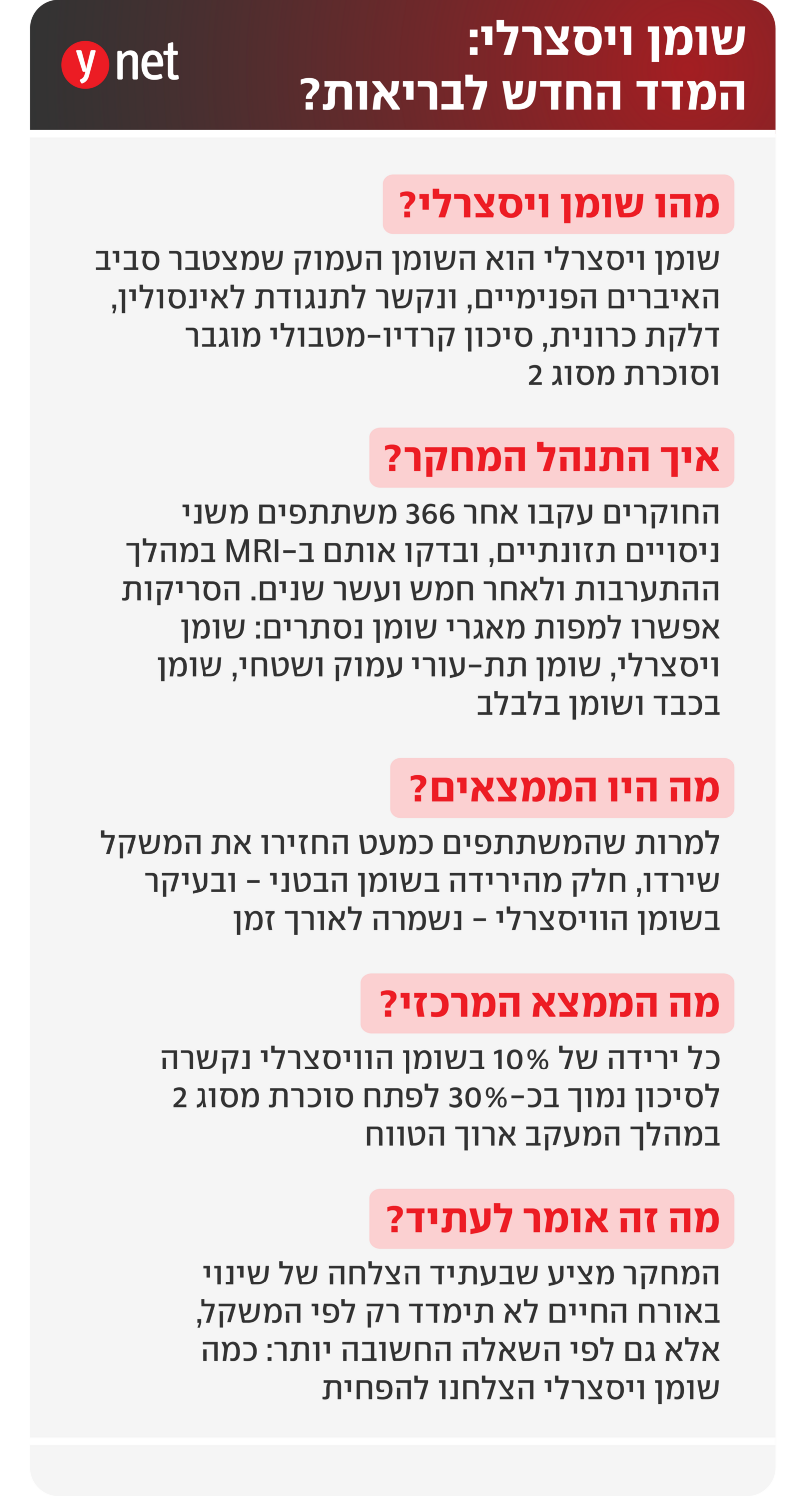 אינפו מחקר שומן ויסצרלי אינפו מחקר שומן ויסצרלי