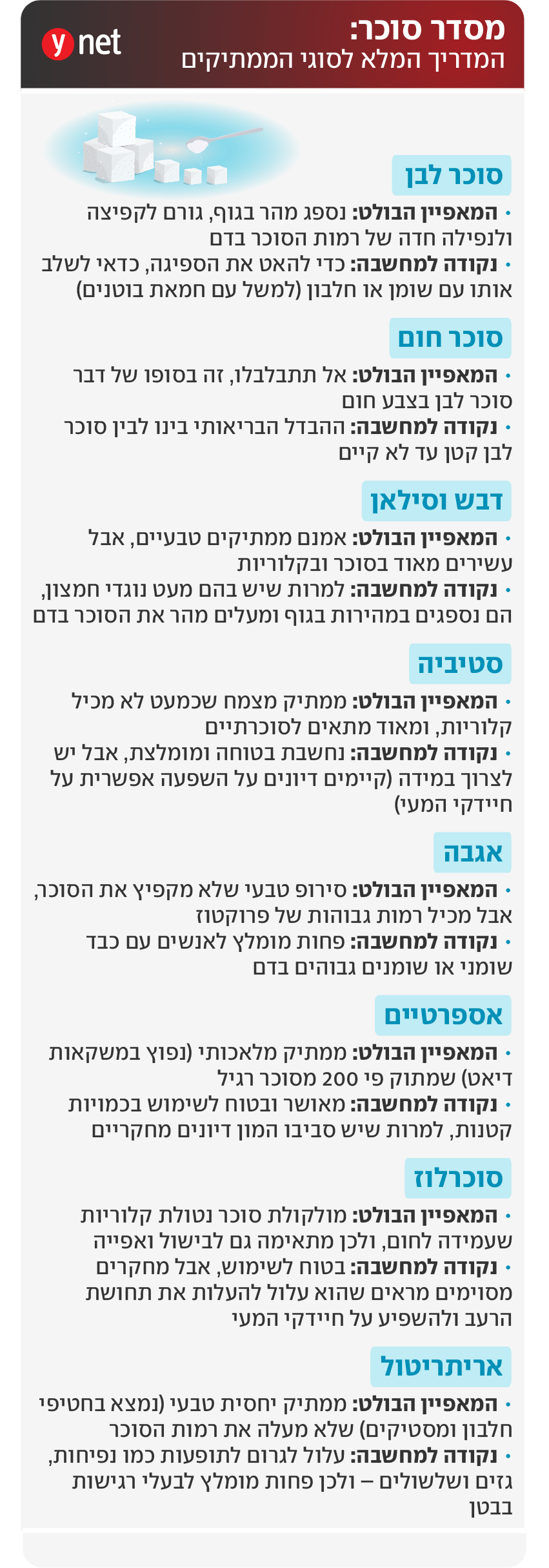 מדריך סוכר (ynet) מדריך סוכר