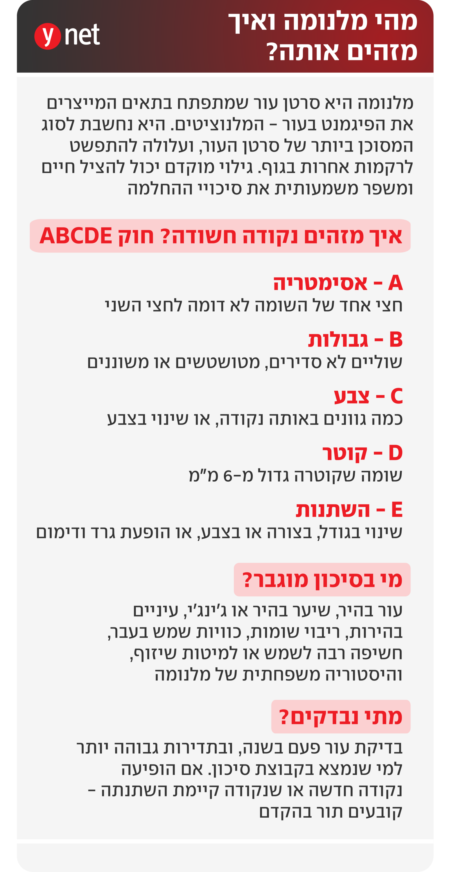 אינפו מלנומה אינפו מלנומה