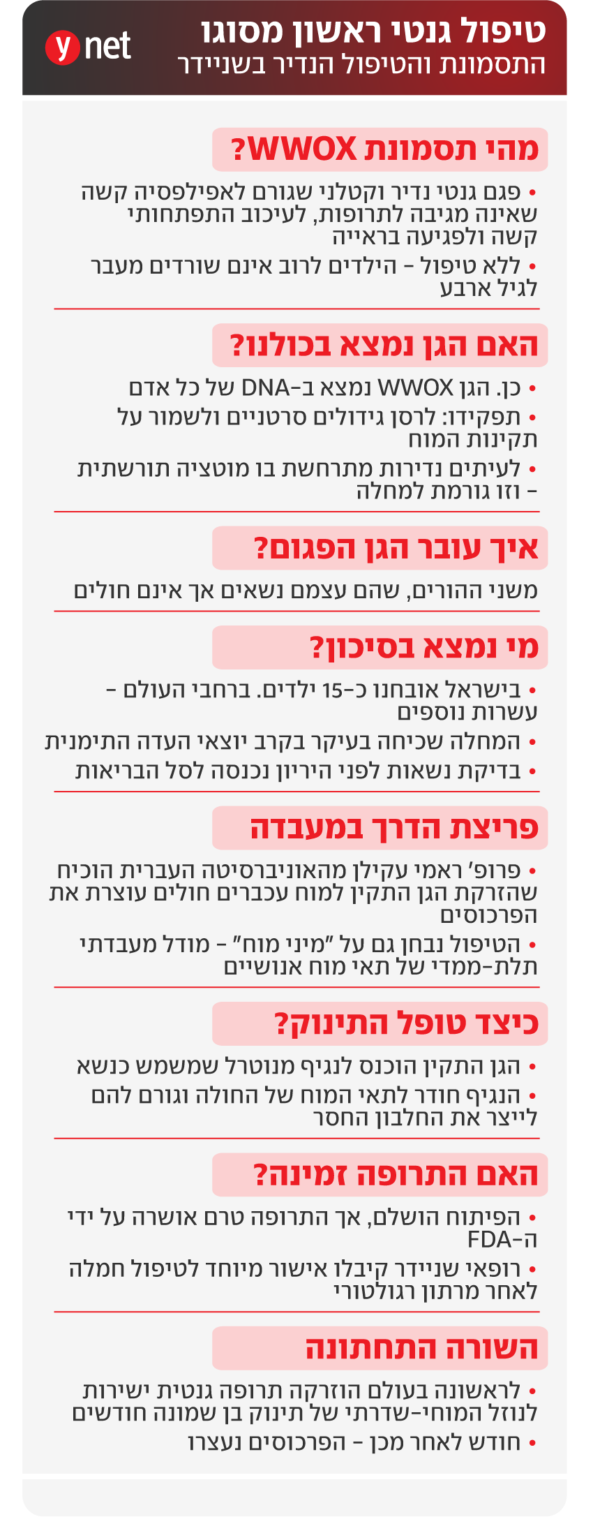 אינפו טיפול גנטי ראשון מסוגו בבית החולים שניידר אינפו טיפול גנטי ראשון מסוגו בבית החולים שניידר