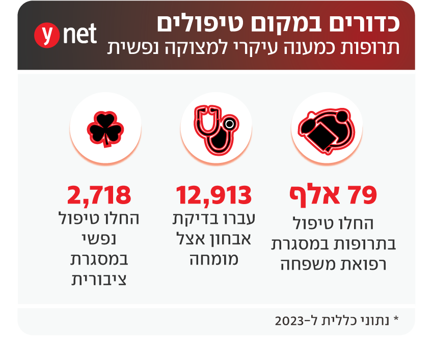 אינפו כדורים במקום טיפול נפשי אינפו כדורים במקום טיפול נפשי