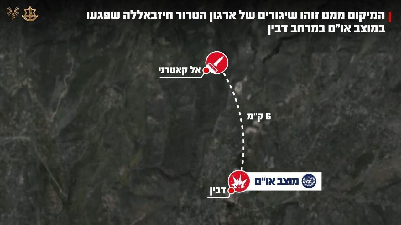 שיגורי חיזבאללה שפגעו במוצב של האו"ם
