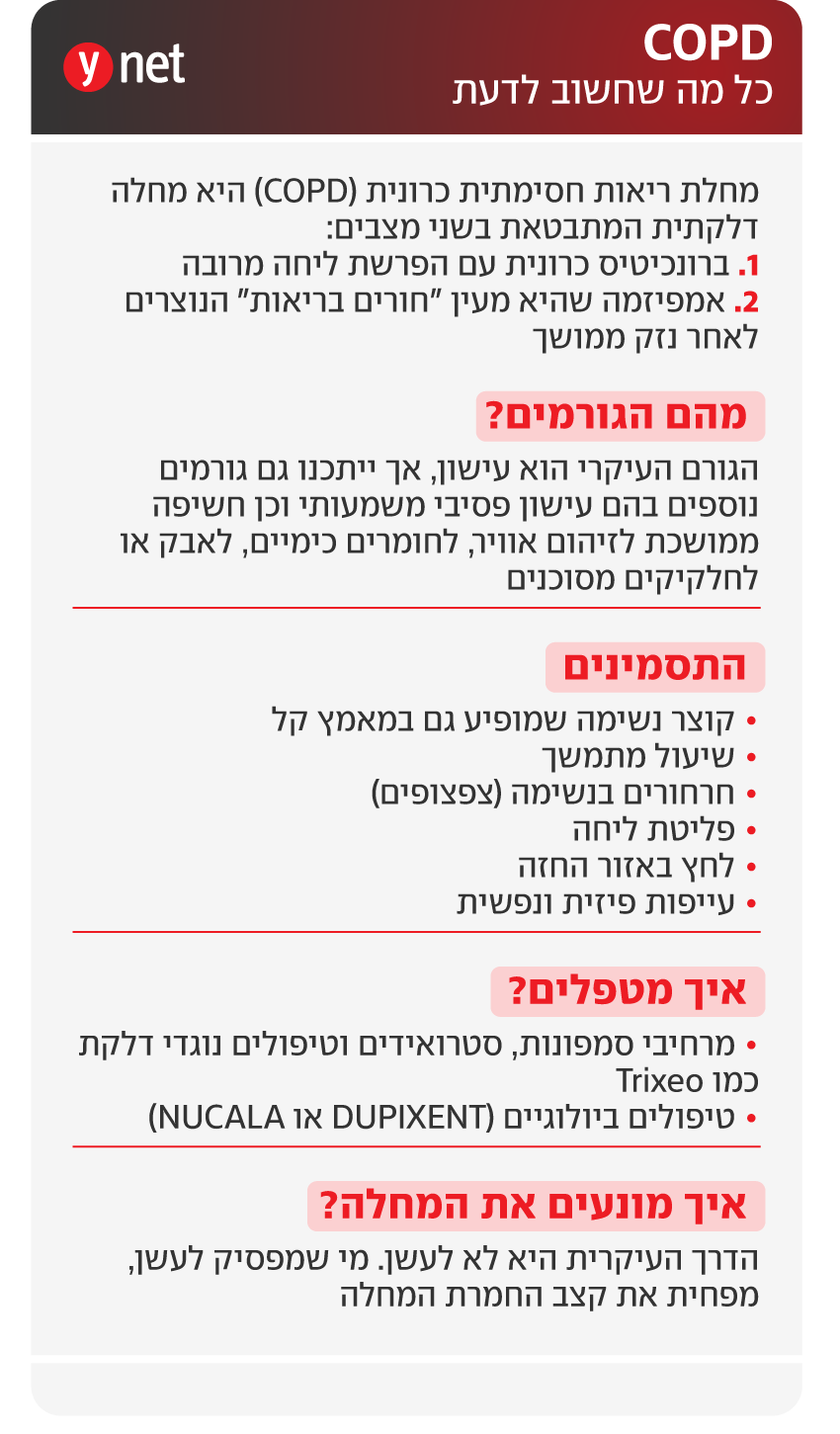 אינפו COPD אינפו COPD