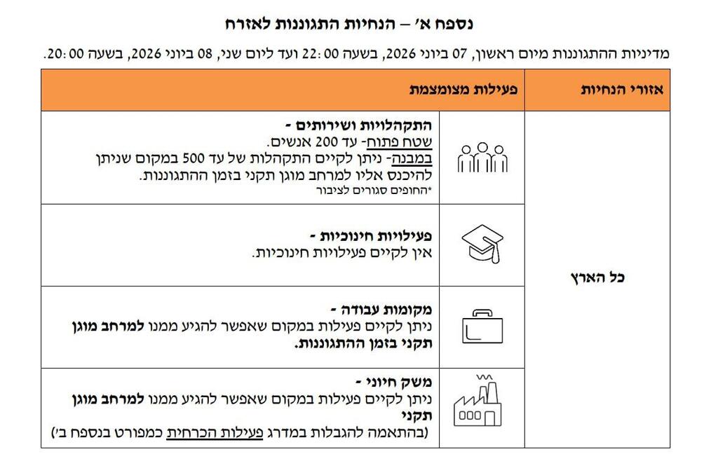 עדכון הנחיות פיקוד העורף (צילום: דובר צה"ל) עדכון הנחיות פיקוד העורף