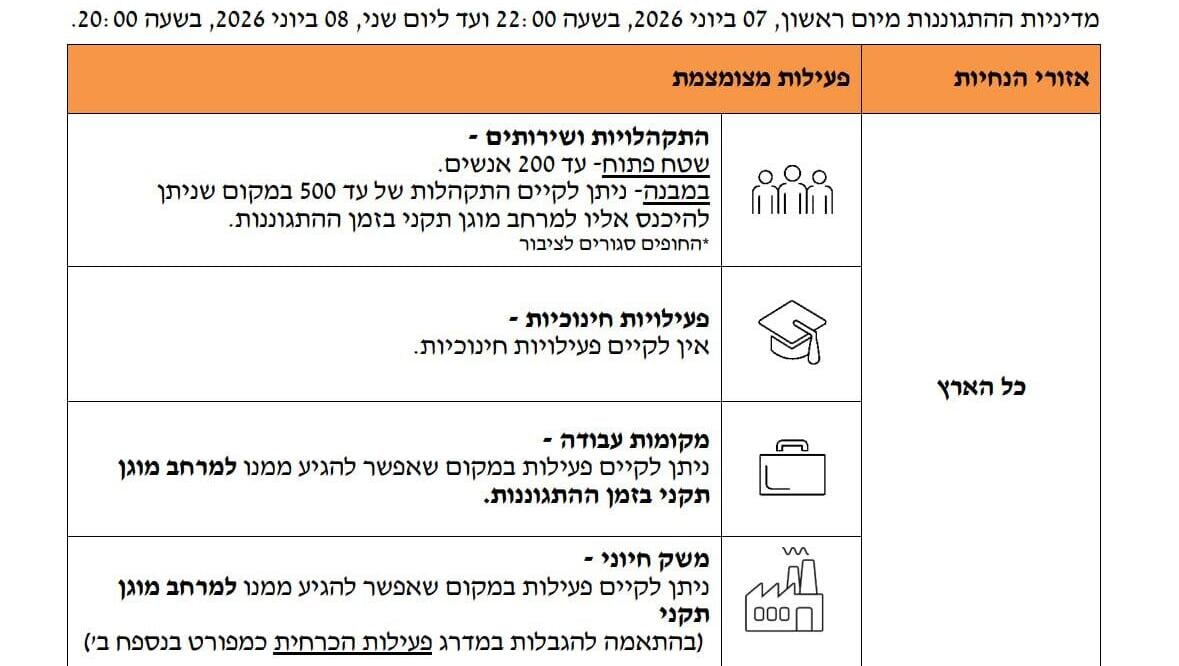 עדכון הנחיות פיקוד העורף (צילום: דובר צה"ל) עדכון הנחיות פיקוד העורף