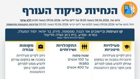 חוזרים ללימודים: ההקלה בהנחיות פיקוד העורף החל מ-06:00 בבוקר
