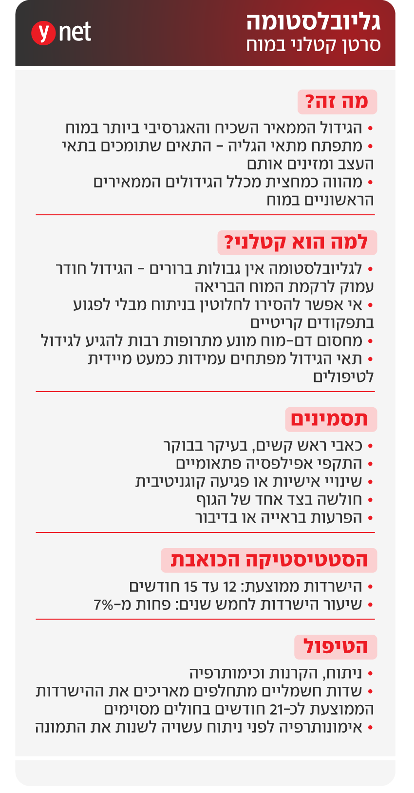 אינפו גליובלסטומה סרטן המוח אינפו גליובלסטומה סרטן המוח