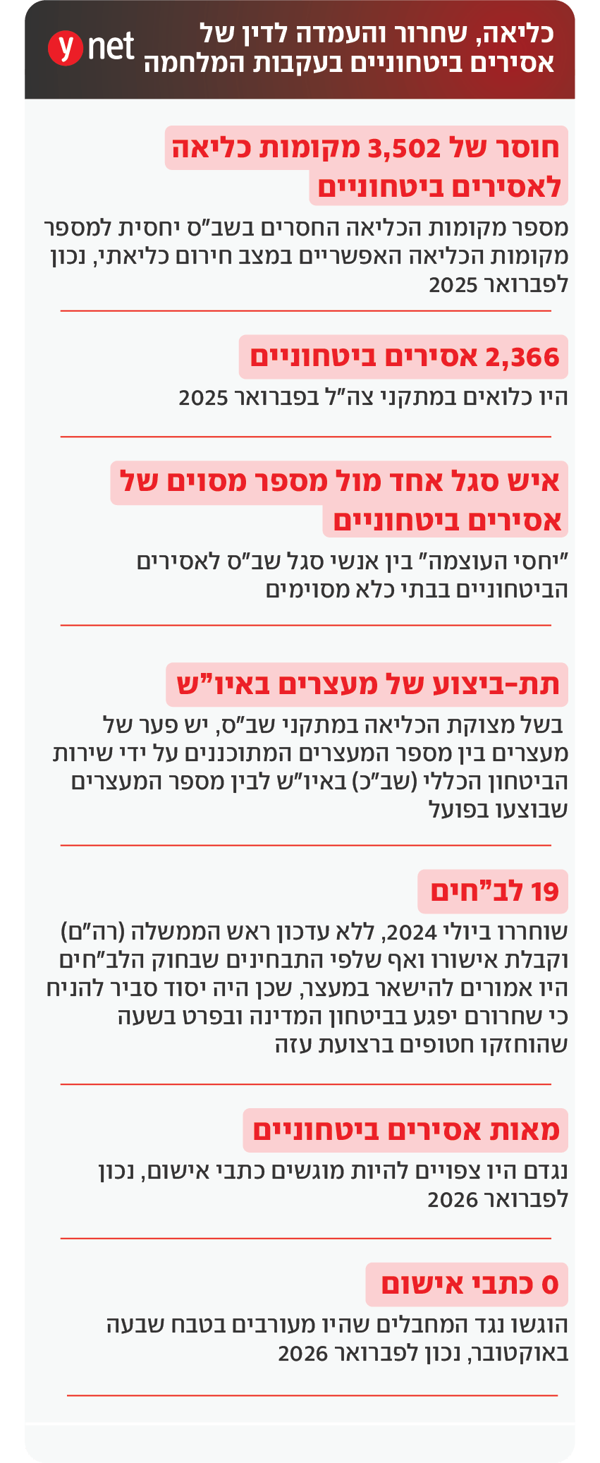 כליאה, שחרור והעמדה לדין של אסירים ביטחוניים בעקבות מלחמת חרבות ברזל