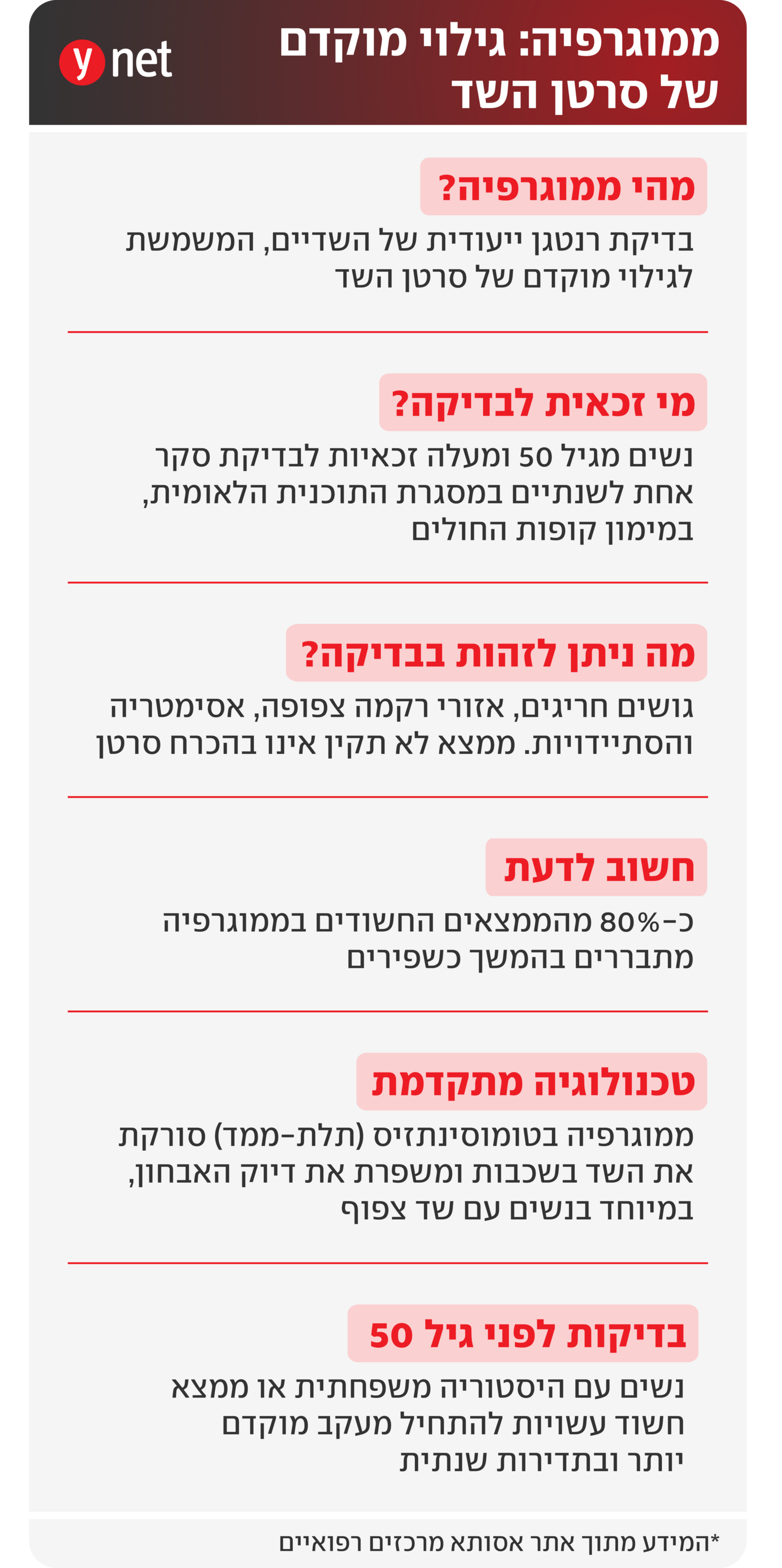 אינפו בדיקת ממוגרפיה לאבחון מוקדם של סרטן השד אינפו בדיקת ממוגרפיה לאבחון מוקדם של סרטן השד