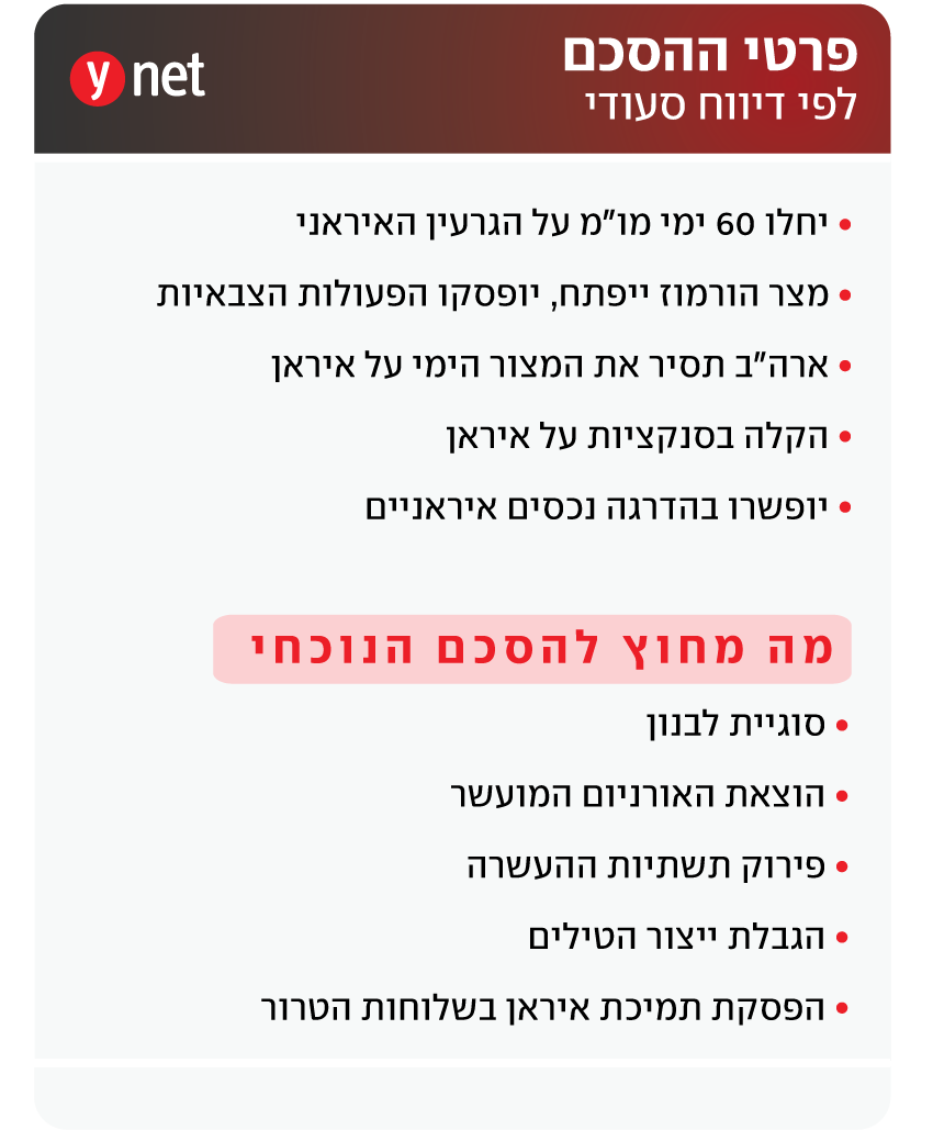 אינפו הסכם איראן ארה"ב