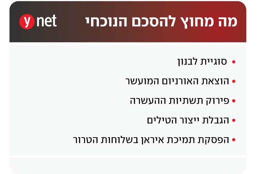 אינפו הסכם איראן ארה"ב אינפו הסכם איראן ארה"ב