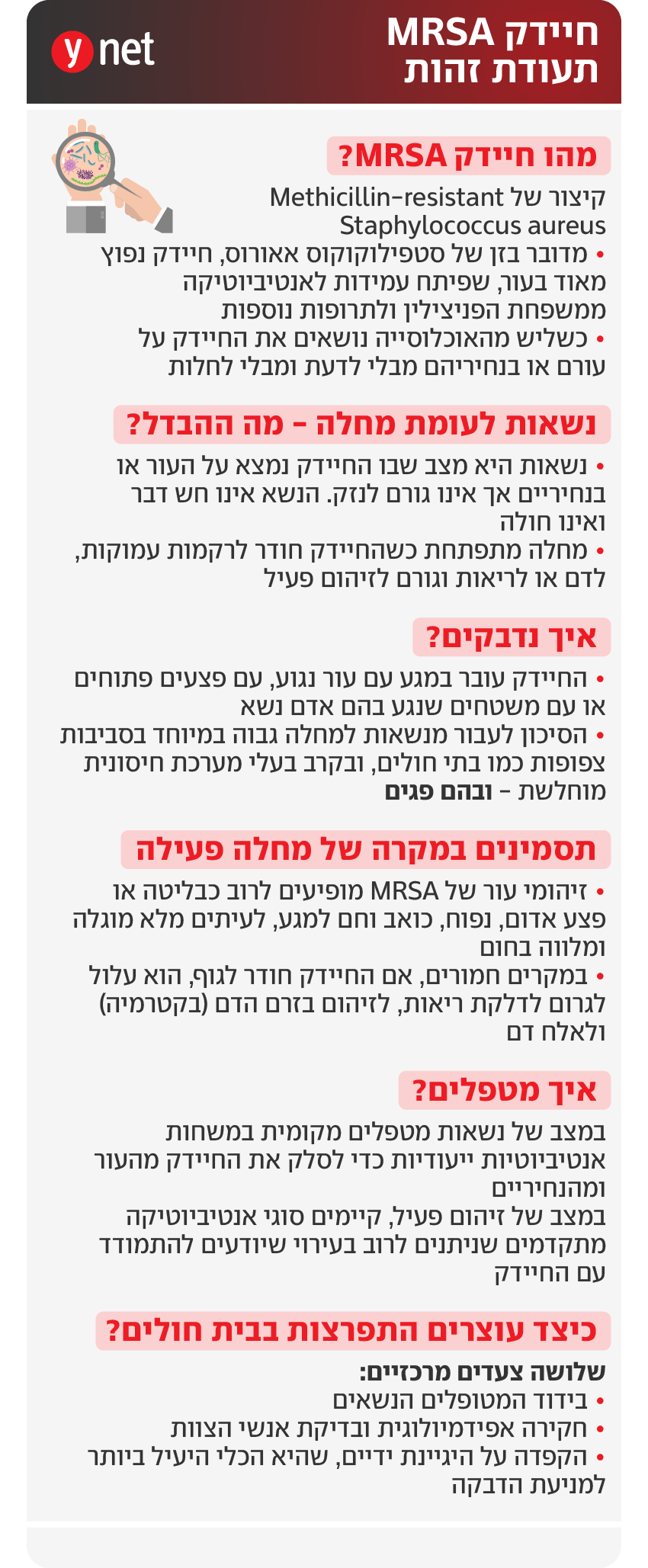 אינפו חיידק עמיד MRSA אינפו חיידק עמיד MRSA